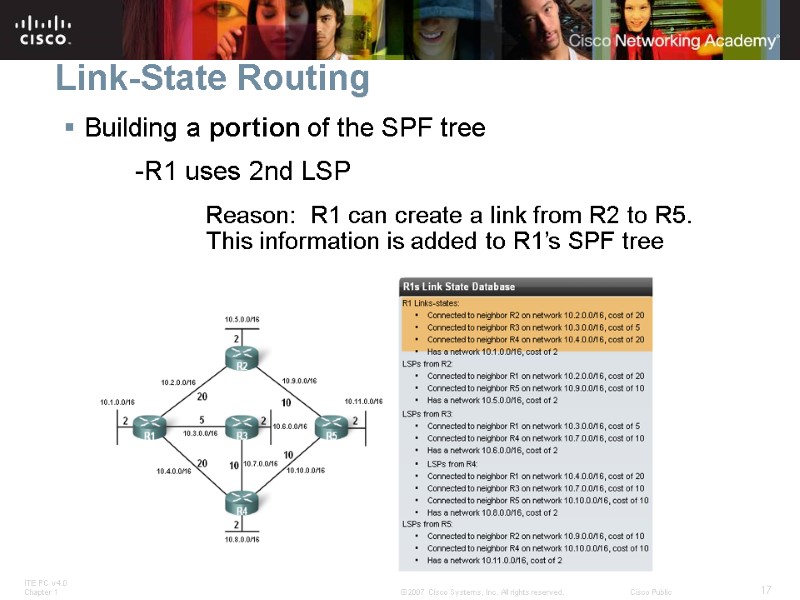 Link-State Routing Building a portion of the SPF tree   -R1 uses 2nd